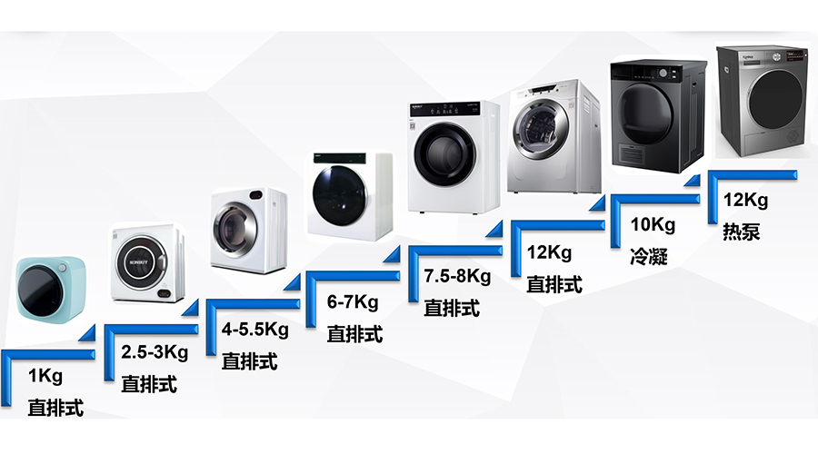 容量段丰富的干衣机代工厂对客户的好处